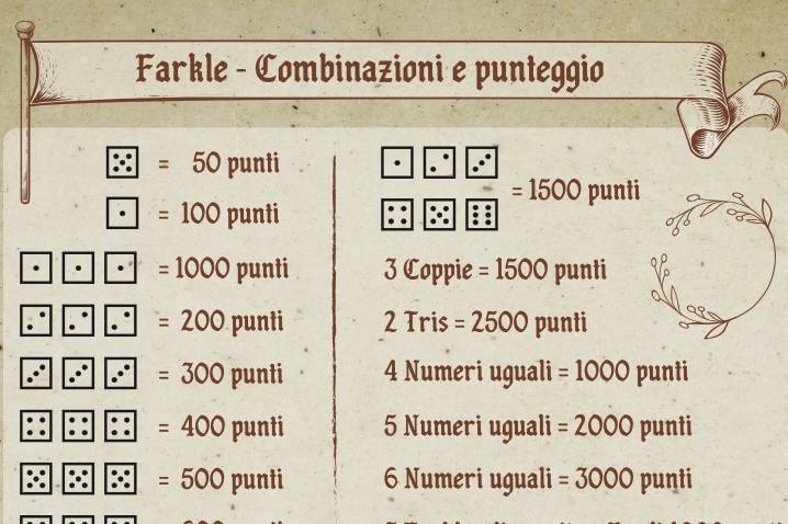 Spiegazione gioco Farkle