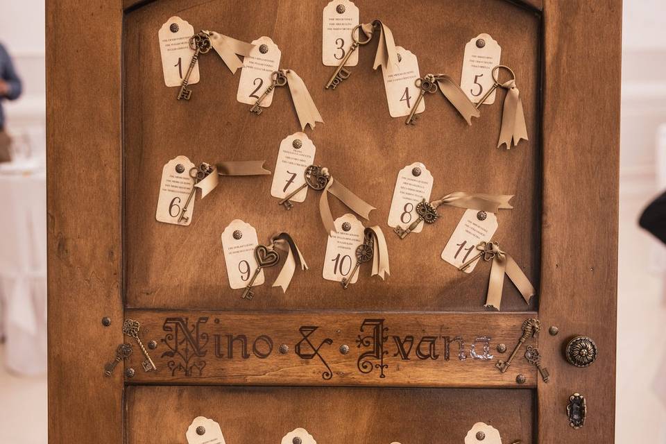 Lock and key tableau