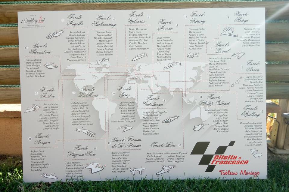 Tableau circuiti Moto GP