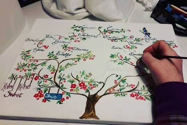 Mini albero genealogico