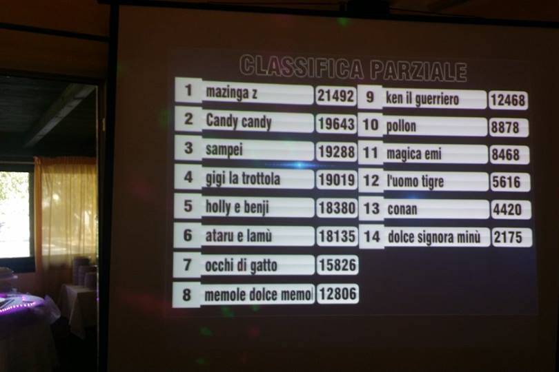 Classifica QuizzaMi Wedding