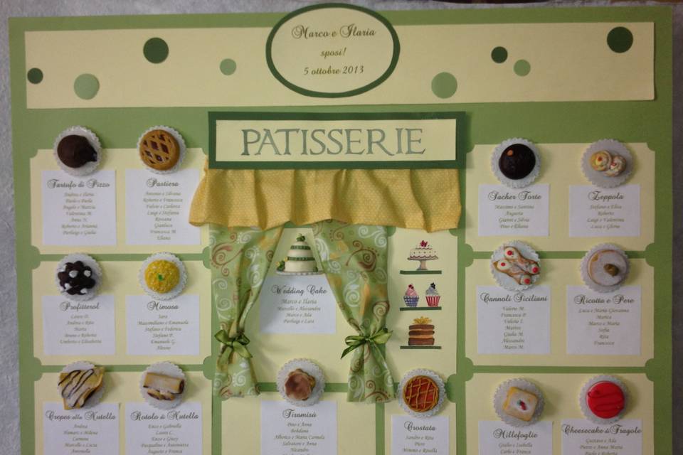 Tableau patisserie