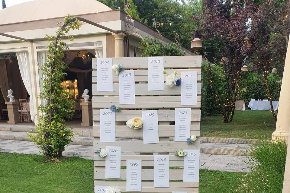 Tableau mariage