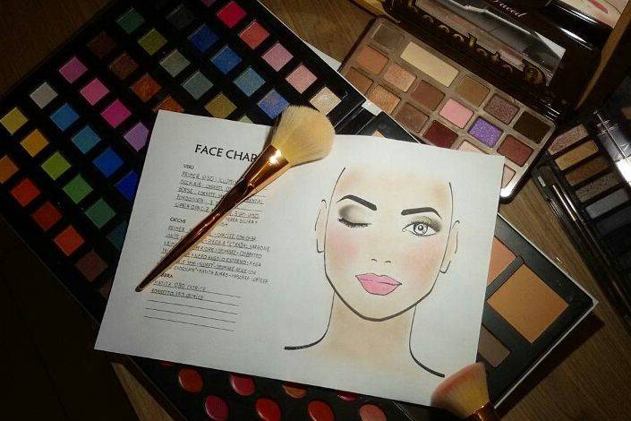 Face chart