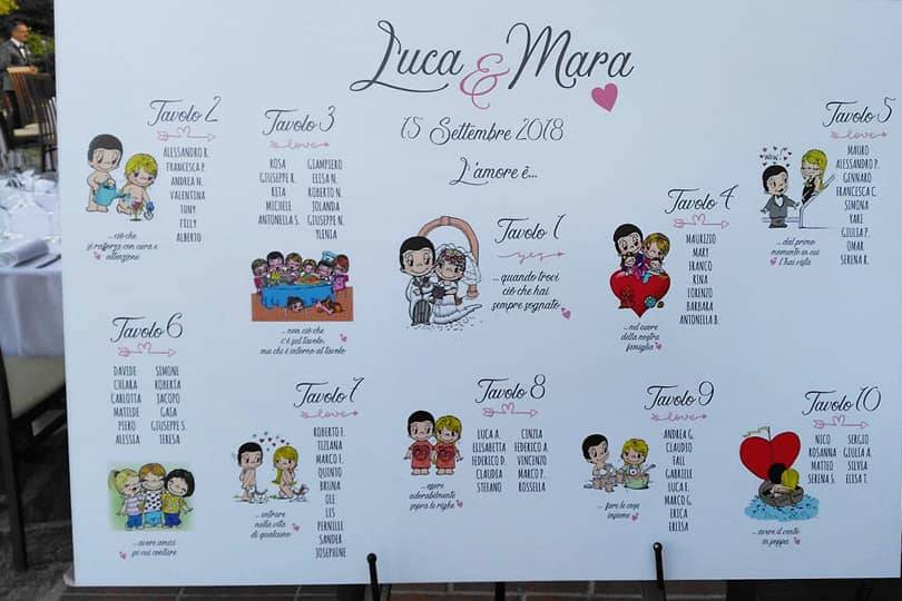 Mara e Luca... 