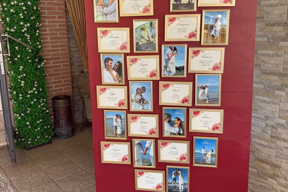 Dettagli