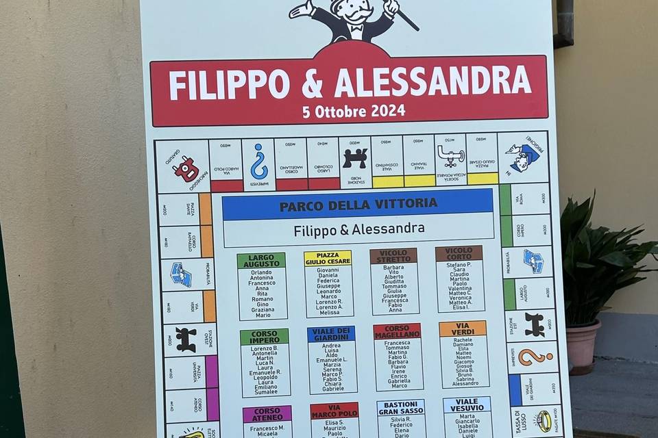 Tableau tema Monopoli