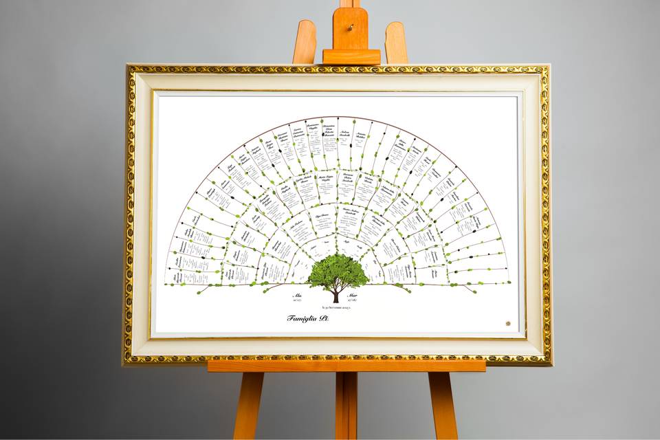 Albero genealogico 5 Gen