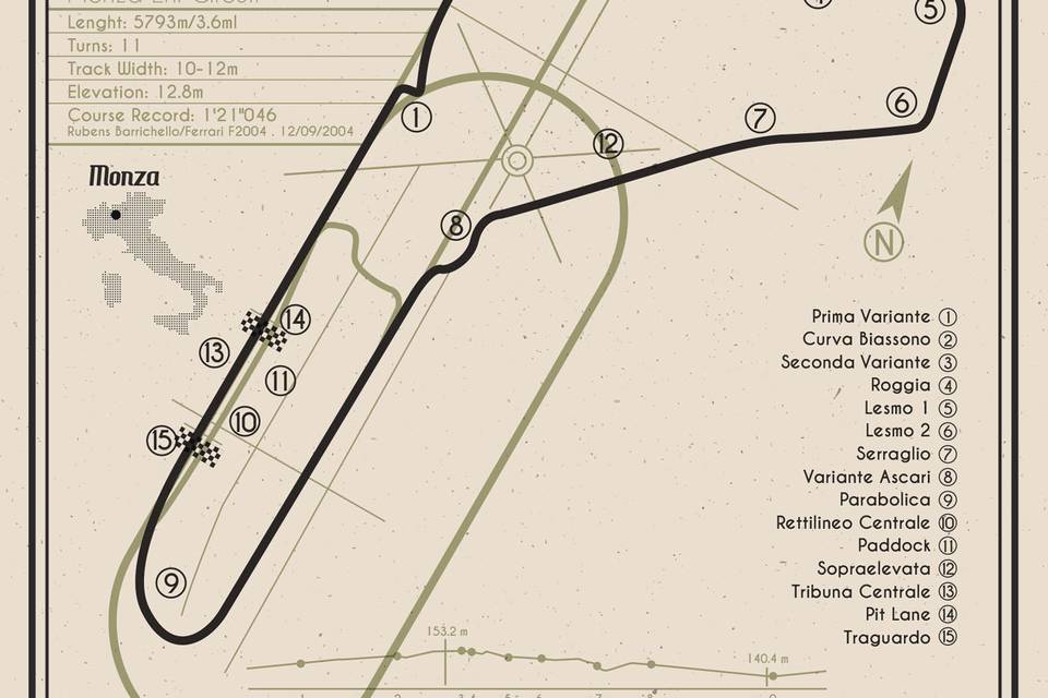 Tableau circuito F1