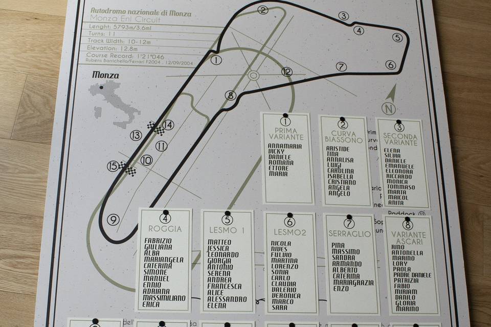 Tableau circuito di Monza