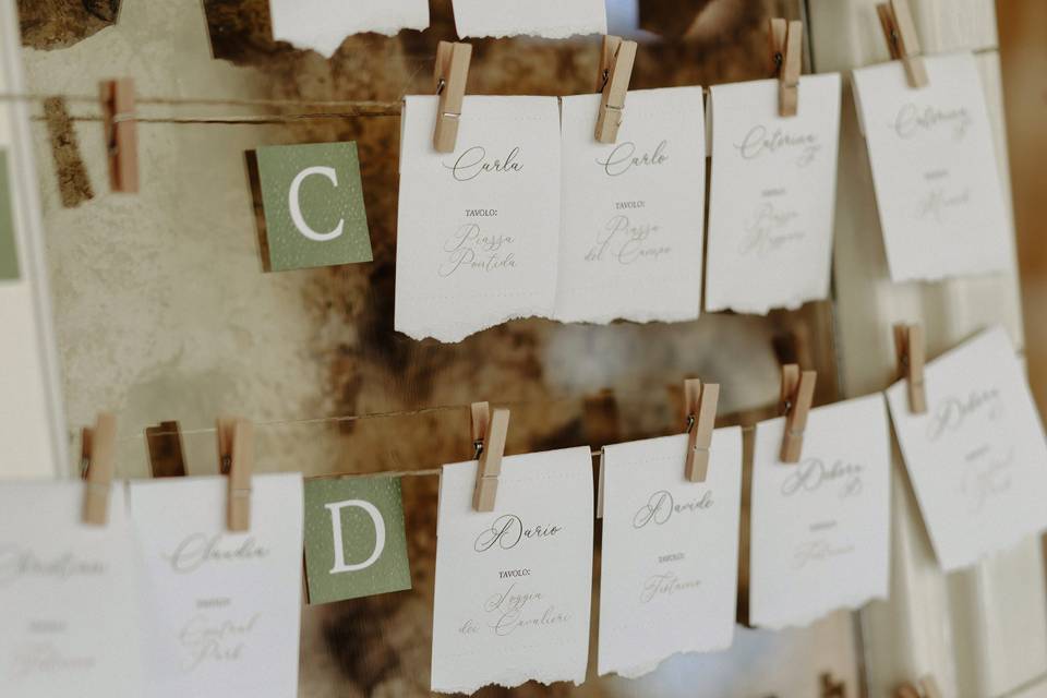 Dettaglio escort card