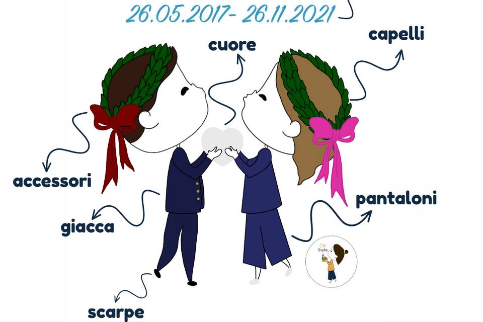 Modello pupetti