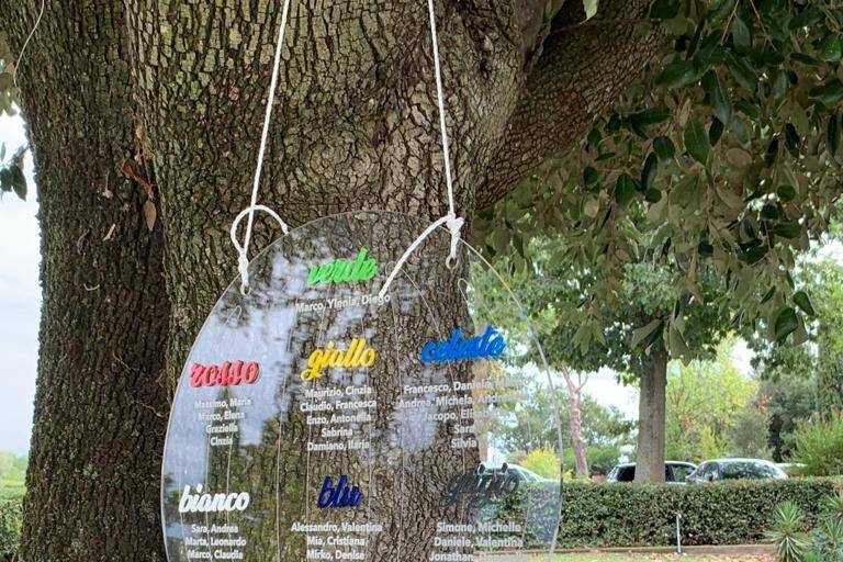 Tableau personalizzato