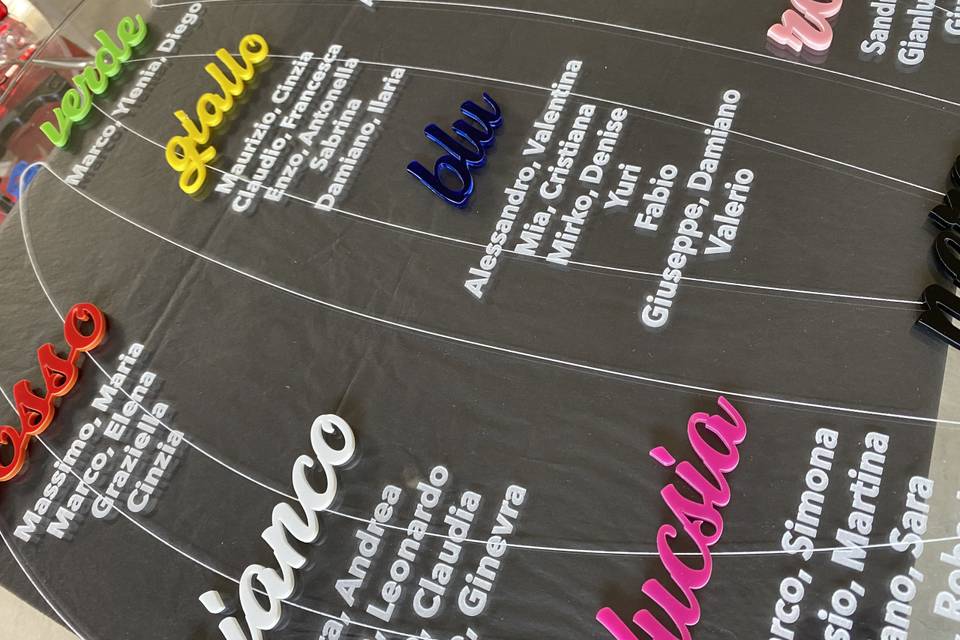 Tableau personalizzato