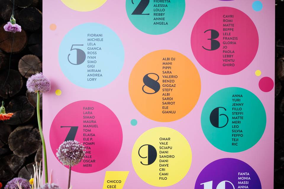 Tableau E+N