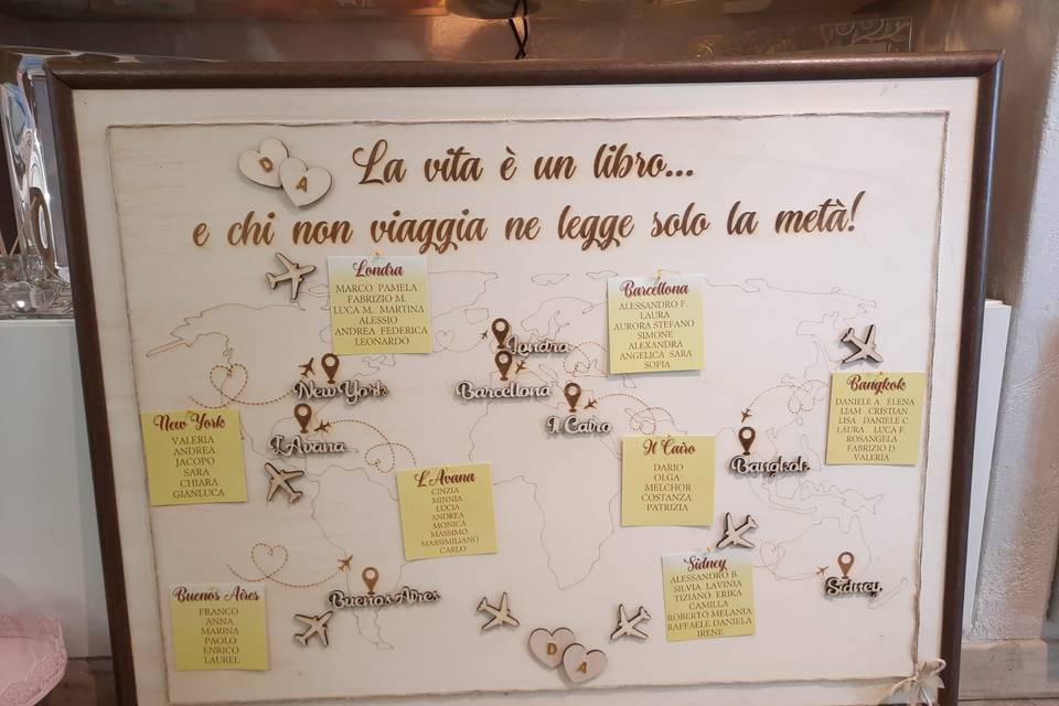 Tableau tema viaggio