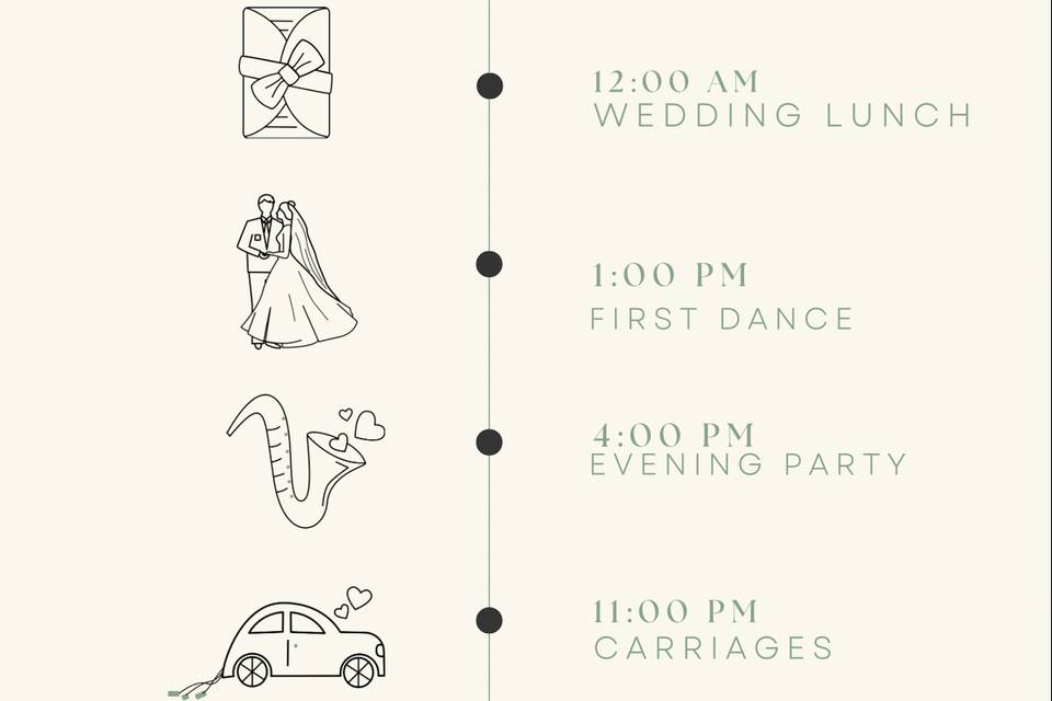 Timeline wedding